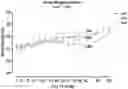 Fig. 01 - COMPOSITIONS AND METHODS FOR TREATMENT OF HEPATITIS B VIRUS INFECTION