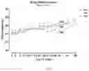 Fig. 03 - COMPOSITIONS AND METHODS FOR TREATMENT OF HEPATITIS B VIRUS INFECTION