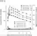 Fig. 07 - DOSING REGIMENS FOR ORAL COMPLEMENT FACTOR D INHIBITORS