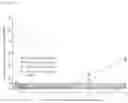 Fig. 14 - DOSING REGIMENS FOR ORAL COMPLEMENT FACTOR D INHIBITORS
