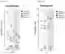Fig. 17 - DOSING REGIMENS FOR ORAL COMPLEMENT FACTOR D INHIBITORS