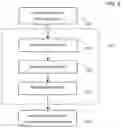 Fig. 06 - Methods for restoring stem cell pools and reducing epigenetic age