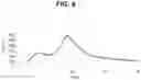 Fig. 10 - Nitrile-containing antiviral compounds
