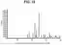 Fig. 11 - Nitrile-containing antiviral compounds