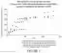 Fig. 02 - Microsphere-Based Injectible Celecoxib Formulation