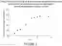 Fig. 03 - Microsphere-Based Injectible Celecoxib Formulation