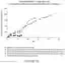 Fig. 11 - Microsphere-Based Injectible Celecoxib Formulation