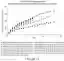 Fig. 12 - Microsphere-Based Injectible Celecoxib Formulation