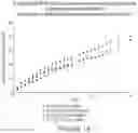 Fig. 15 - Microsphere-Based Injectible Celecoxib Formulation