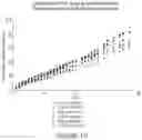 Fig. 17 - Microsphere-Based Injectible Celecoxib Formulation