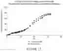 Fig. 18 - Microsphere-Based Injectible Celecoxib Formulation