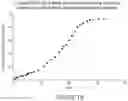 Fig. 19 - Microsphere-Based Injectible Celecoxib Formulation