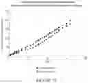 Fig. 20 - Microsphere-Based Injectible Celecoxib Formulation
