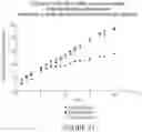 Fig. 22 - Microsphere-Based Injectible Celecoxib Formulation
