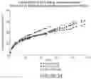 Fig. 25 - Microsphere-Based Injectible Celecoxib Formulation
