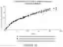Fig. 26 - Microsphere-Based Injectible Celecoxib Formulation