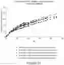 Fig. 28 - Microsphere-Based Injectible Celecoxib Formulation