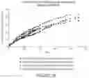 Fig. 29 - Microsphere-Based Injectible Celecoxib Formulation