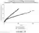 Fig. 30 - Microsphere-Based Injectible Celecoxib Formulation