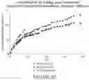 Fig. 31 - Microsphere-Based Injectible Celecoxib Formulation