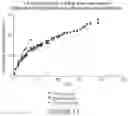 Fig. 32 - Microsphere-Based Injectible Celecoxib Formulation