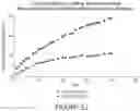 Fig. 33 - Microsphere-Based Injectible Celecoxib Formulation