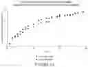 Fig. 34 - Microsphere-Based Injectible Celecoxib Formulation