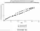 Fig. 37 - Microsphere-Based Injectible Celecoxib Formulation