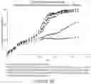 Fig. 40 - Microsphere-Based Injectible Celecoxib Formulation
