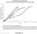 Fig. 42 - Microsphere-Based Injectible Celecoxib Formulation