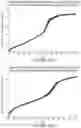 Fig. 43 - Microsphere-Based Injectible Celecoxib Formulation