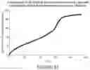 Fig. 45 - Microsphere-Based Injectible Celecoxib Formulation