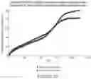 Fig. 47 - Microsphere-Based Injectible Celecoxib Formulation