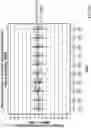 Fig. 26 - Methods of treating gastrointestinal stromal tumors