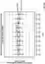 Fig. 31 - Methods of treating gastrointestinal stromal tumors