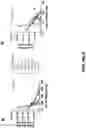 Fig. 21 - Compositions and Methods for the Treatment of Intracranial Diseases