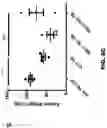 Fig. 29 - Compositions and Methods for the Treatment of Intracranial Diseases