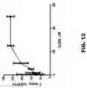 Fig. 34 - Compositions and Methods for the Treatment of Intracranial Diseases