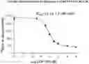 Fig. 01 - METHODS FOR TREATING IMMUNODEFICIENCY DISEASE