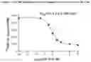 Fig. 02 - METHODS FOR TREATING IMMUNODEFICIENCY DISEASE