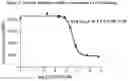 Fig. 03 - METHODS FOR TREATING IMMUNODEFICIENCY DISEASE