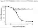 Fig. 04 - METHODS FOR TREATING IMMUNODEFICIENCY DISEASE