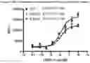 Fig. 07 - METHODS FOR TREATING IMMUNODEFICIENCY DISEASE