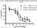 Fig. 08 - METHODS FOR TREATING IMMUNODEFICIENCY DISEASE