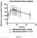 Fig. 09 - MACITENTAN FOR USE IN TREATING PORTOPULMONARY HYPERTENSION