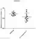 Fig. 03 - METHODS FOR TREATING MEIBOMIAN GLAND DYSFUNCTION WITH LIVER X RECEPTOR AGONISTS