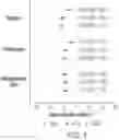 Fig. 04 - Methods of Administering Elagolix