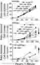 Fig. 01 - METHODS USEFUL IN TREATING CANCERS HARBORING A KRAS OR HRAS MUTATION OR AMPLIFICATION