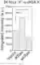 Fig. 05 - METHODS USEFUL IN TREATING CANCERS HARBORING A KRAS OR HRAS MUTATION OR AMPLIFICATION