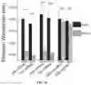 Fig. 11 - METHODS USEFUL IN TREATING CANCERS HARBORING A KRAS OR HRAS MUTATION OR AMPLIFICATION